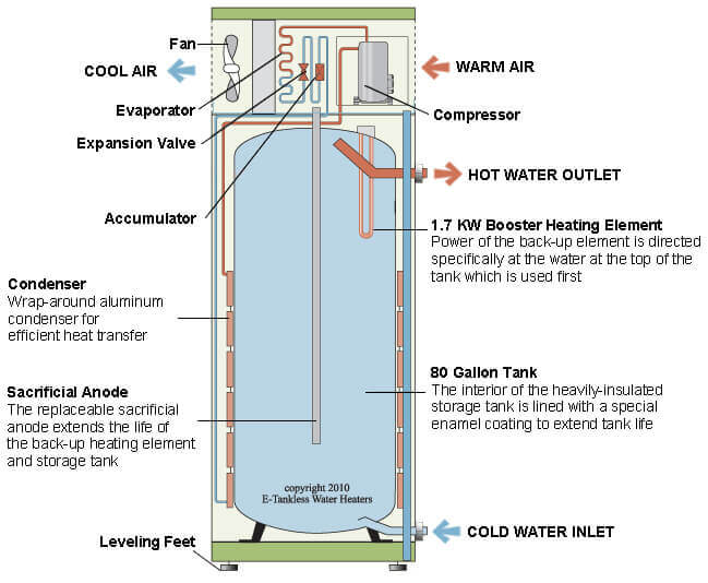 Stiebel Eltron heat pump water heater