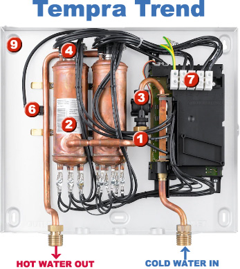tankless tempra stiebel water eltron electric heater internal inside heating plus instant heaters module control gpm demand