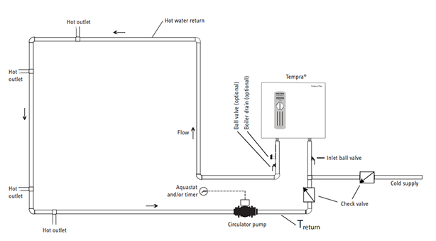 Recirculation Loop