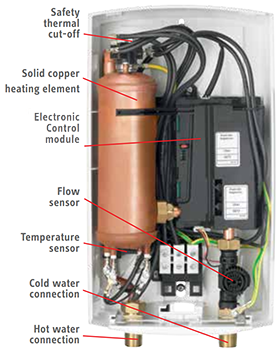Internal View Stiebel Eltron DHC-E Series Tankless Water Heater
